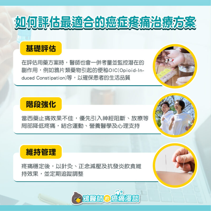 癌症疼痛治療 評估