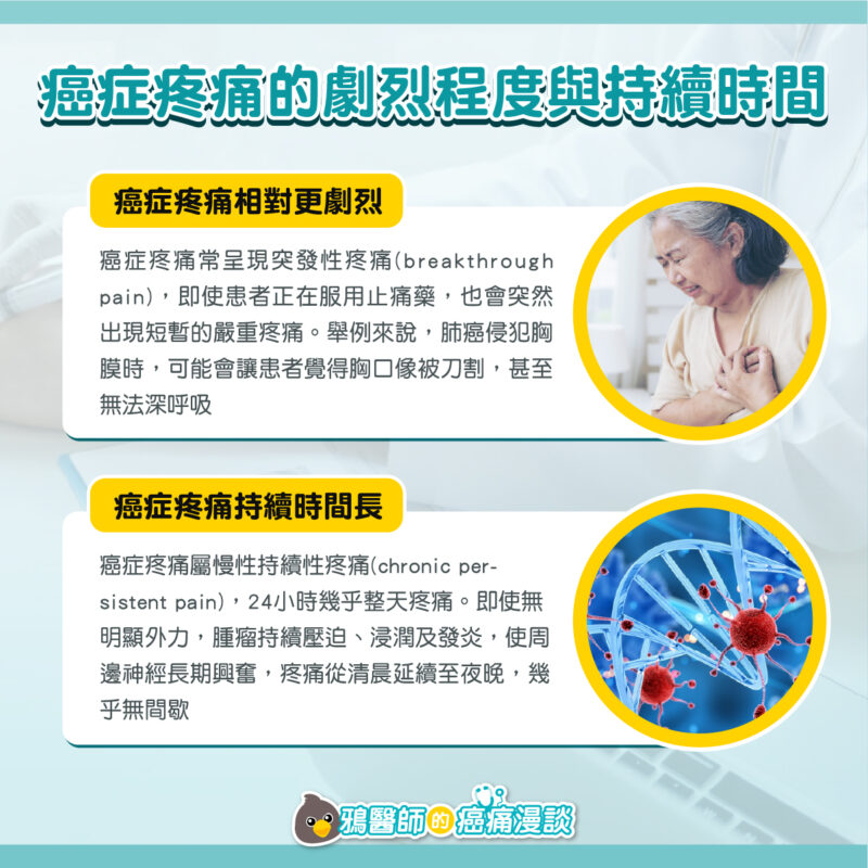 癌症疼痛 程度 時間