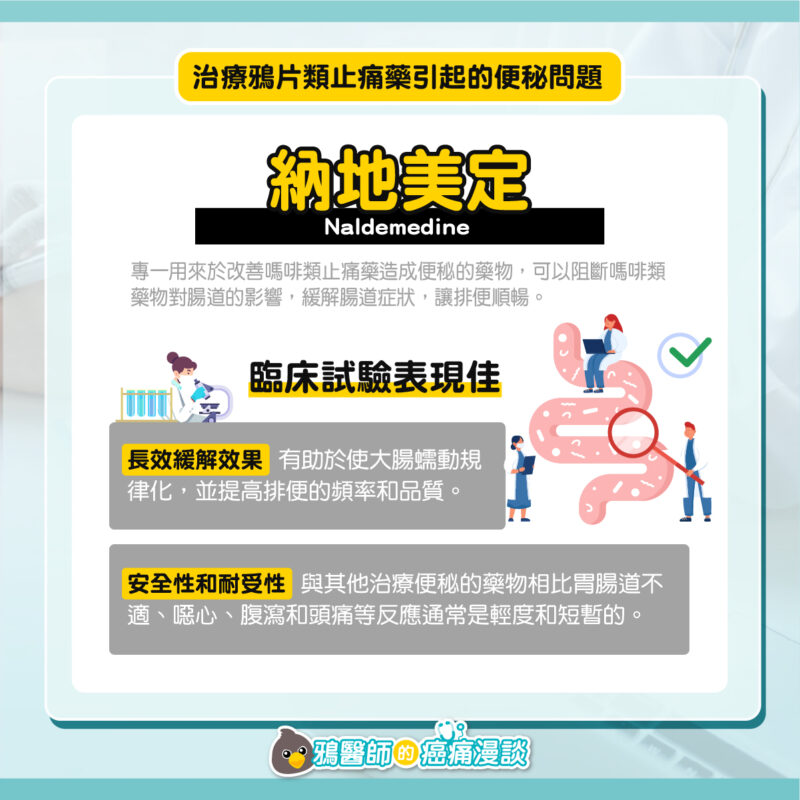 止痛藥 納地美定 Naldemedine