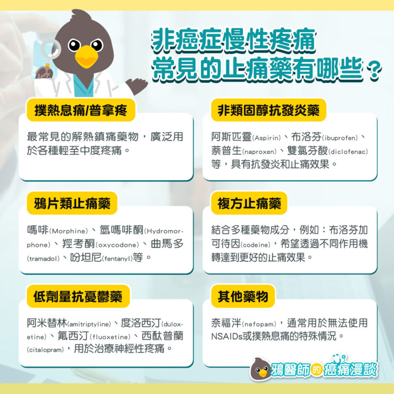 慢性疼痛 止痛藥 種類