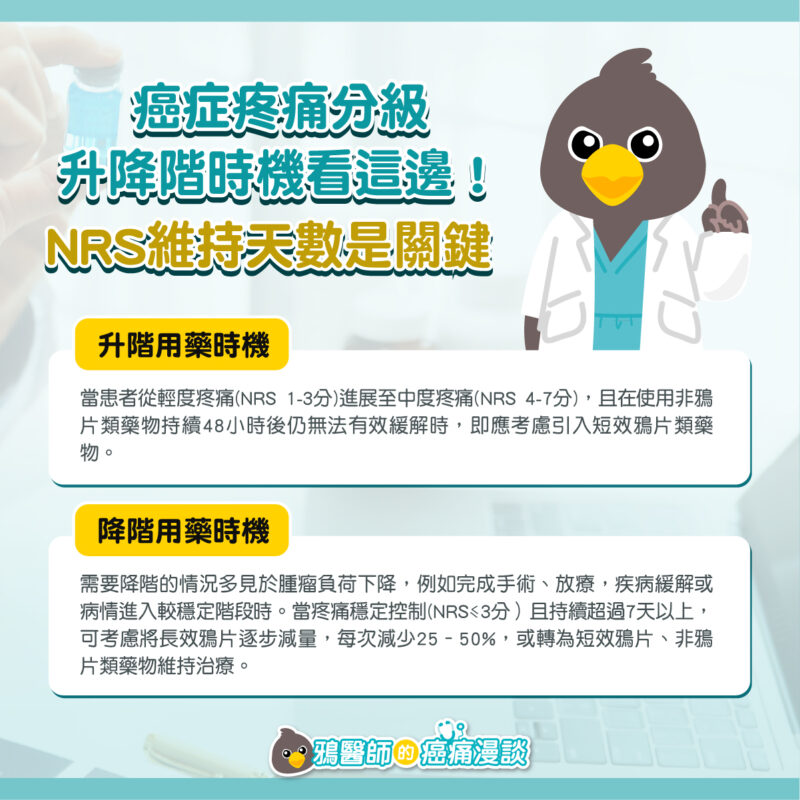 癌症疼痛 NRS