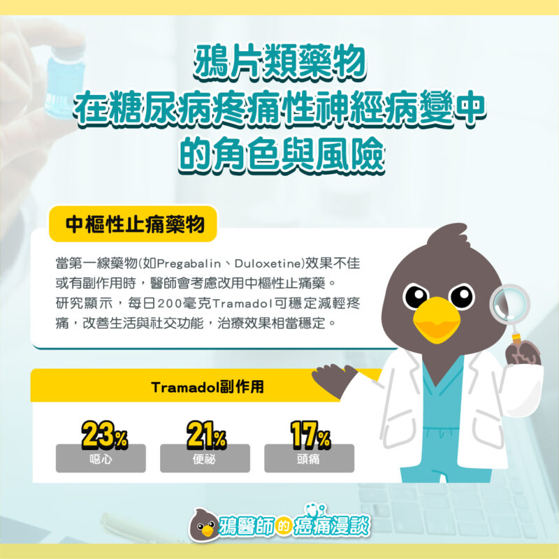 鴉片類藥物 風險