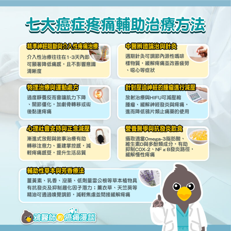 癌症疼痛 治療 輔助