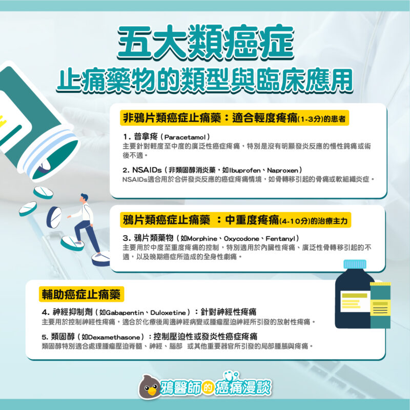 嗎啡止痛藥種類