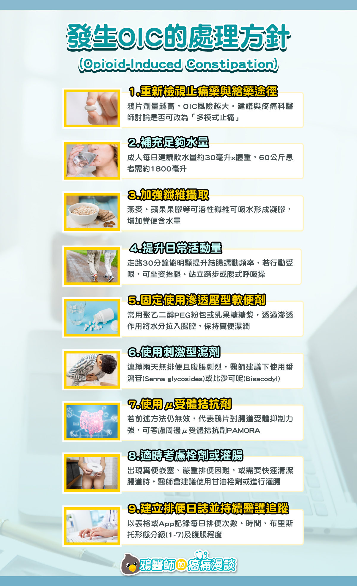 opioid 鴉片類止痛藥 處理